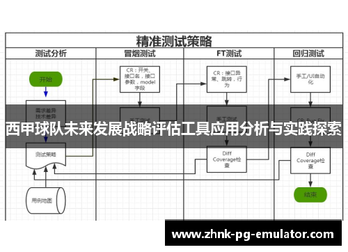 西甲球队未来发展战略评估工具应用分析与实践探索 西甲球队未来发展战略评估工具应用分析与实践探索