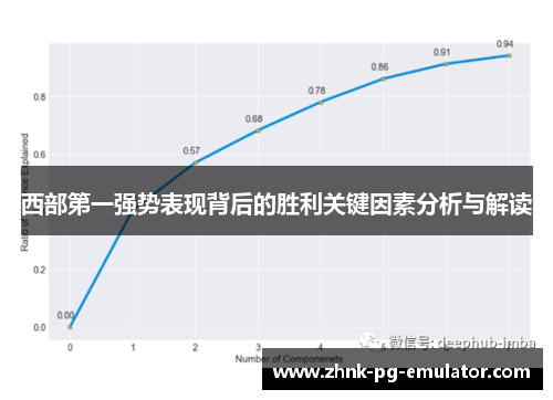西部第一强势表现背后的胜利关键因素分析与解读