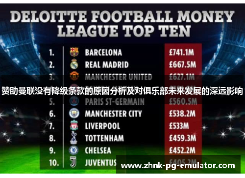 赞助曼联没有降级条款的原因分析及对俱乐部未来发展的深远影响 赞助曼联没有降级条款的原因分析及对俱乐部未来发展的深远影响