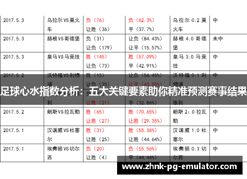 足球心水指数分析:五大关键要素助你精准预测赛事结果 足球心水指数分析:五大关键要素助你精准预测赛事结果