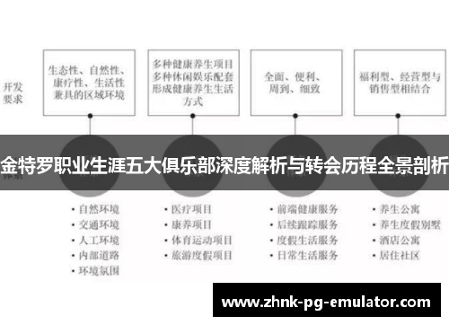 金特罗职业生涯五大俱乐部深度解析与转会历程全景剖析 金特罗职业生涯五大俱乐部深度解析与转会历程全景剖析