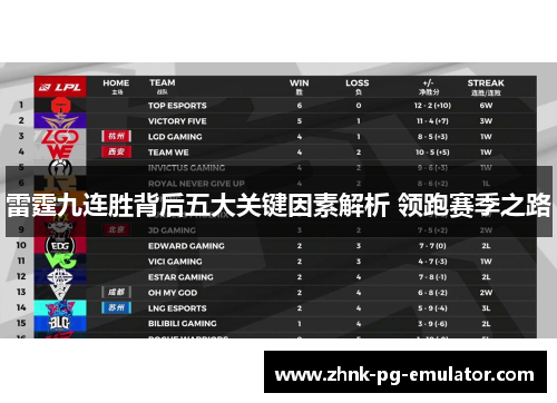 雷霆九连胜背后五大关键因素解析 领跑赛季之路