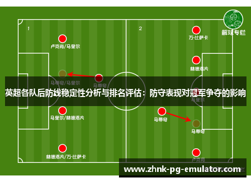 英超各队后防线稳定性分析与排名评估：防守表现对冠军争夺的影响