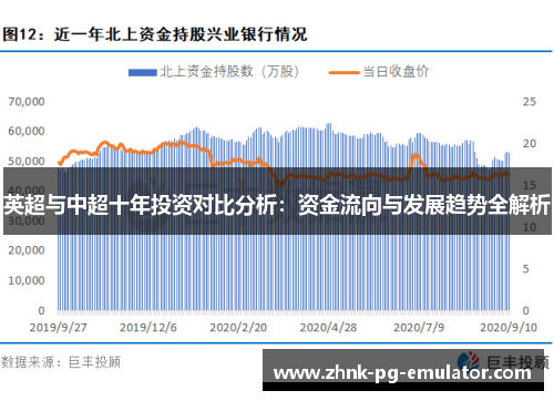 英超与中超十年投资对比分析：资金流向与发展趋势全解析