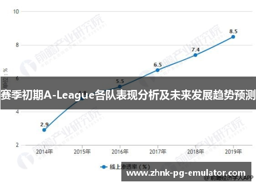 赛季初期A-League各队表现分析及未来发展趋势预测