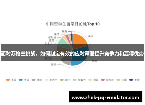 面对苏格兰挑战，如何制定有效的应对策略提升竞争力和赢得优势