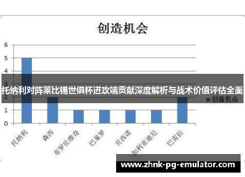 托纳利对阵莱比锡世俱杯进攻端贡献深度解析与战术价值评估全面