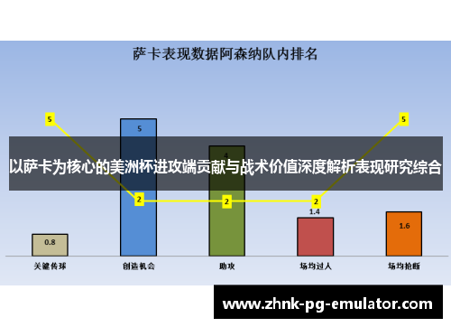 以萨卡为核心的美洲杯进攻端贡献与战术价值深度解析表现研究综合 以萨卡为核心的美洲杯进攻端贡献与战术价值深度解析表现研究综合