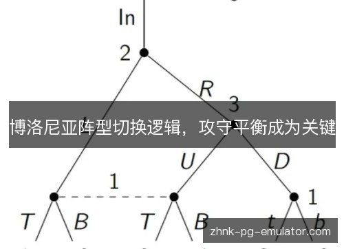 博洛尼亚阵型切换逻辑,攻守平衡成为关键 博洛尼亚阵型切换逻辑,攻守平衡成为关键